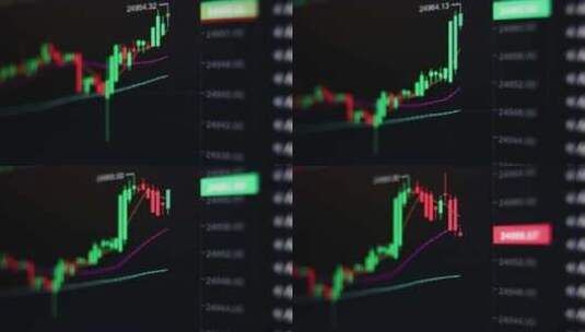 金融信息显示大屏股票基金K线图高清在线视频素材下载