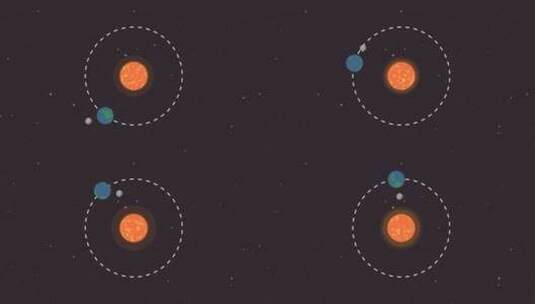 卡通动画月球绕着地球转地球绕着太阳转高清在线视频素材下载