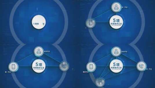 五项业务架构行业领域AE模板高清AE视频素材下载