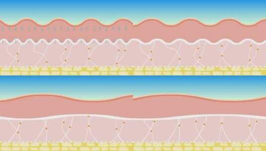 皮肤吸收松弛老化高清在线视频素材下载