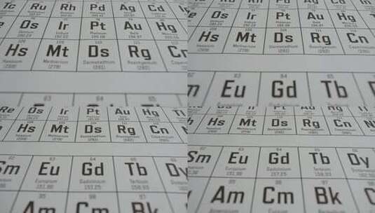门捷列夫化学元素周期表高清在线视频素材下载