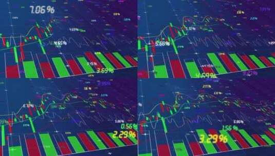 股票市场K线技术指标走势图背景高清在线视频素材下载