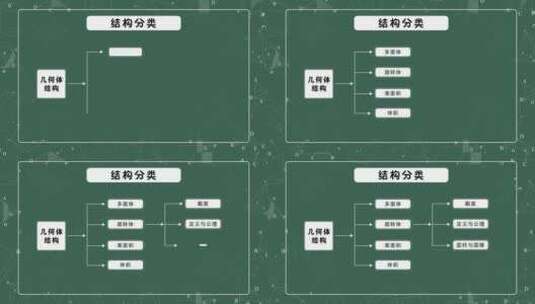 手绘符号文字排版理科类结构图分类高清AE视频素材下载