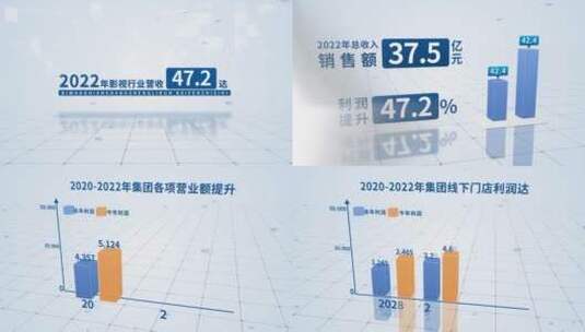 大气简约年度发展图文展示宣传高清AE视频素材下载