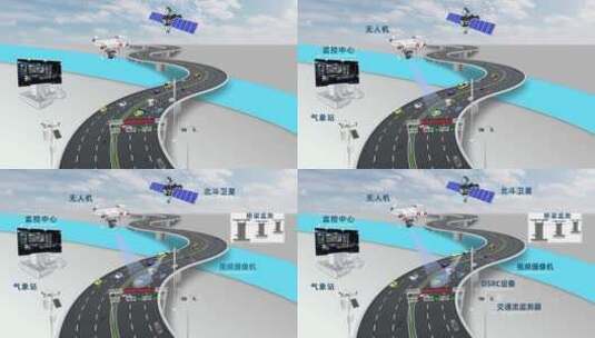 智慧高速公路智慧交通事故模板高清AE视频素材下载