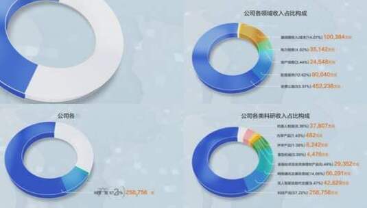 饼状图 饼图数据两组高清AE视频素材下载