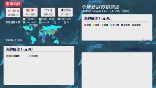  全球新型冠状病毒疫情介绍AE模板高清AE视频素材下载