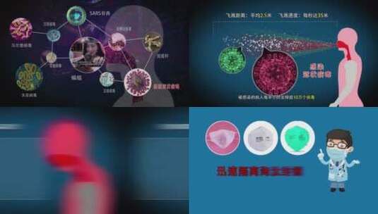 AE新型冠状病毒-科普公益动画高清AE视频素材下载