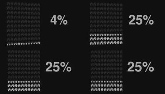 二十五，百分比，房子，增加高清在线视频素材下载