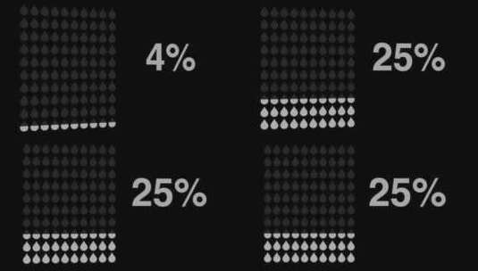二十五，百分比，耗水量，水滴高清在线视频素材下载