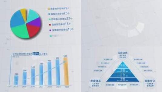 简洁科技图表柱状饼图高清AE视频素材下载