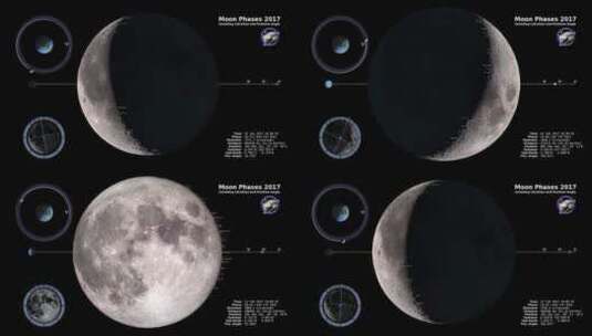美国宇航局的月球动画高清在线视频素材下载