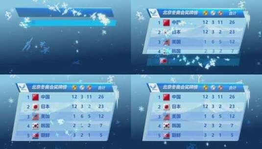 冰雪奖牌榜ae模板高清AE视频素材下载