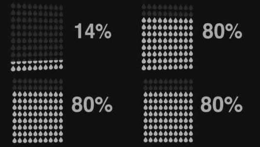 百分之八十，耗水量，水滴高清在线视频素材下载