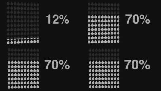 百分之七十，耗水量，水滴高清在线视频素材下载