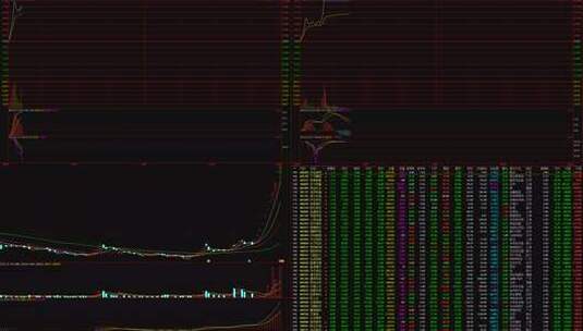 股票分时走势  涨停板走势图高清在线视频素材下载