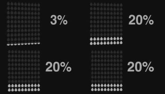 二十，百分比，耗水量，水滴高清在线视频素材下载