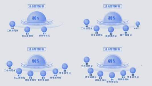 简洁文字结构框架分类数据展示（无插件）高清AE视频素材下载