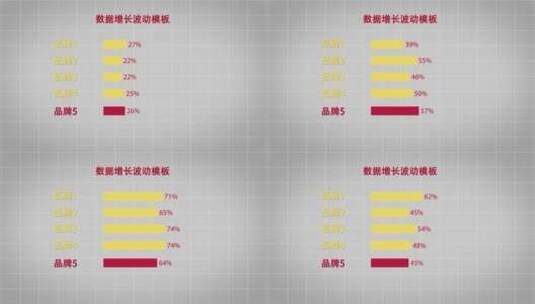 数据涨幅波动报表模板高清AE视频素材下载