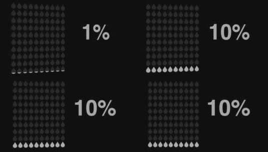 10、百分比、耗水量、水滴高清在线视频素材下载