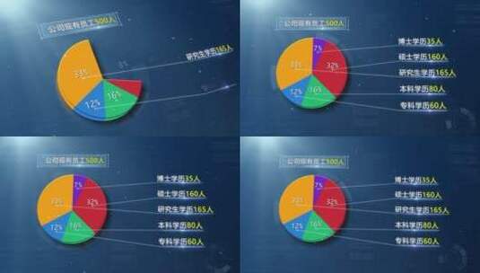 科技感饼图（无3D插件）高清AE视频素材下载