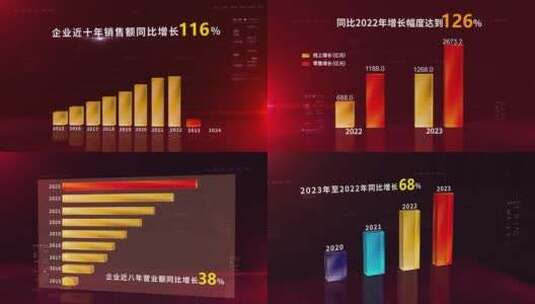 红色企业数据柱状图汇报展示（年终总结）高清AE视频素材下载