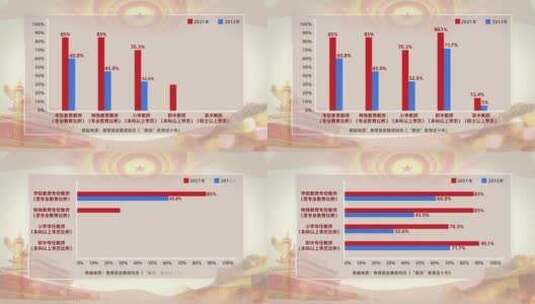 红色党政数据对比柱状图表高清AE视频素材下载