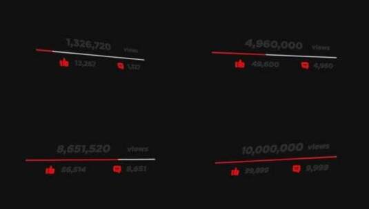 YouTube视频浏览量计数器高清在线视频素材下载